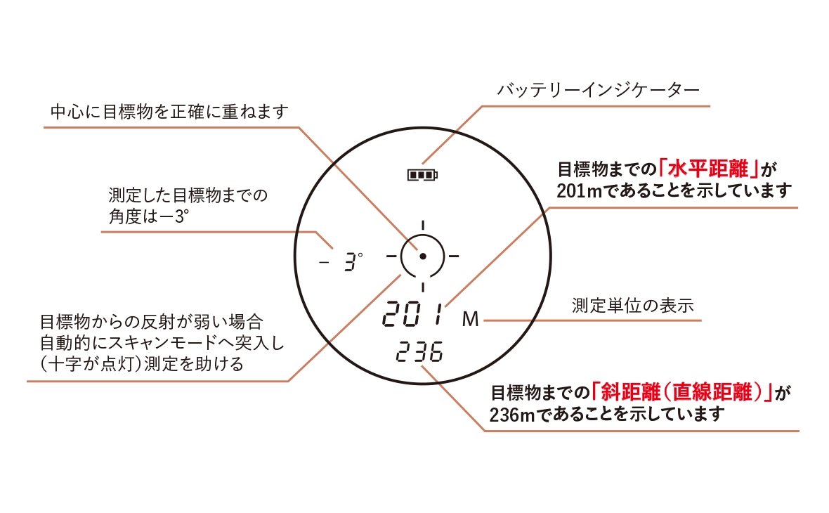 直感的な液晶表示