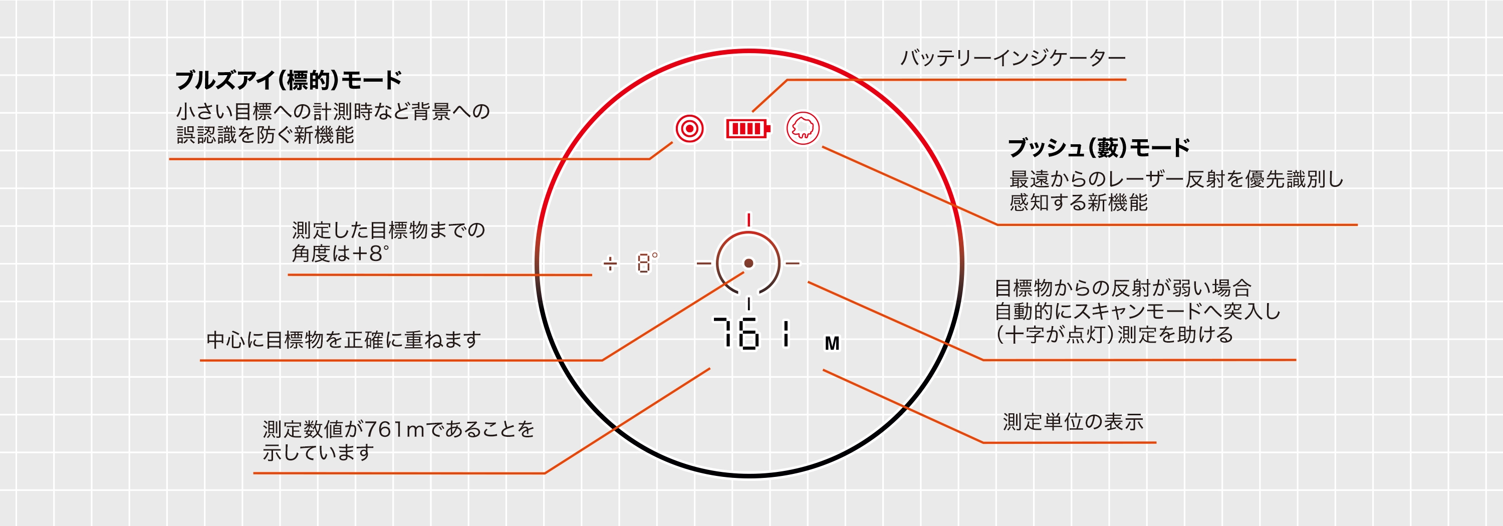 ライトスピードの液晶ディスプレイ