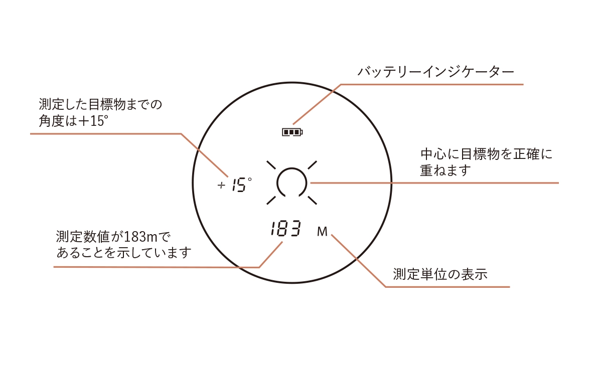 直感的な液晶表示