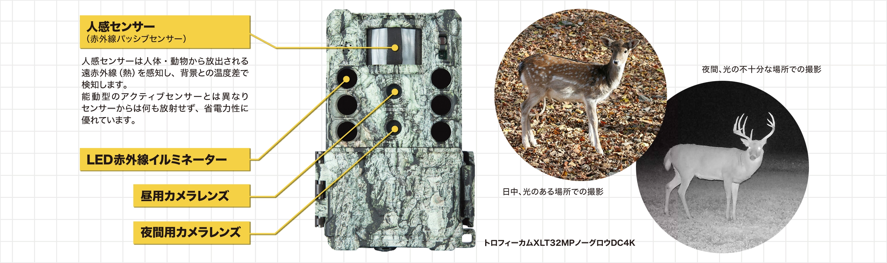 トロフィーカムの仕組み