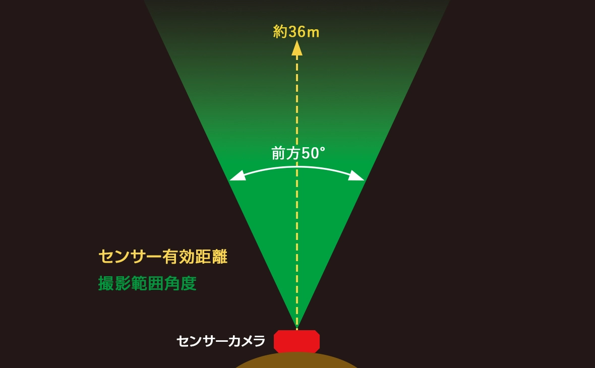 センサー有効距離